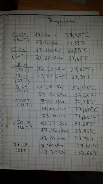 temperatur